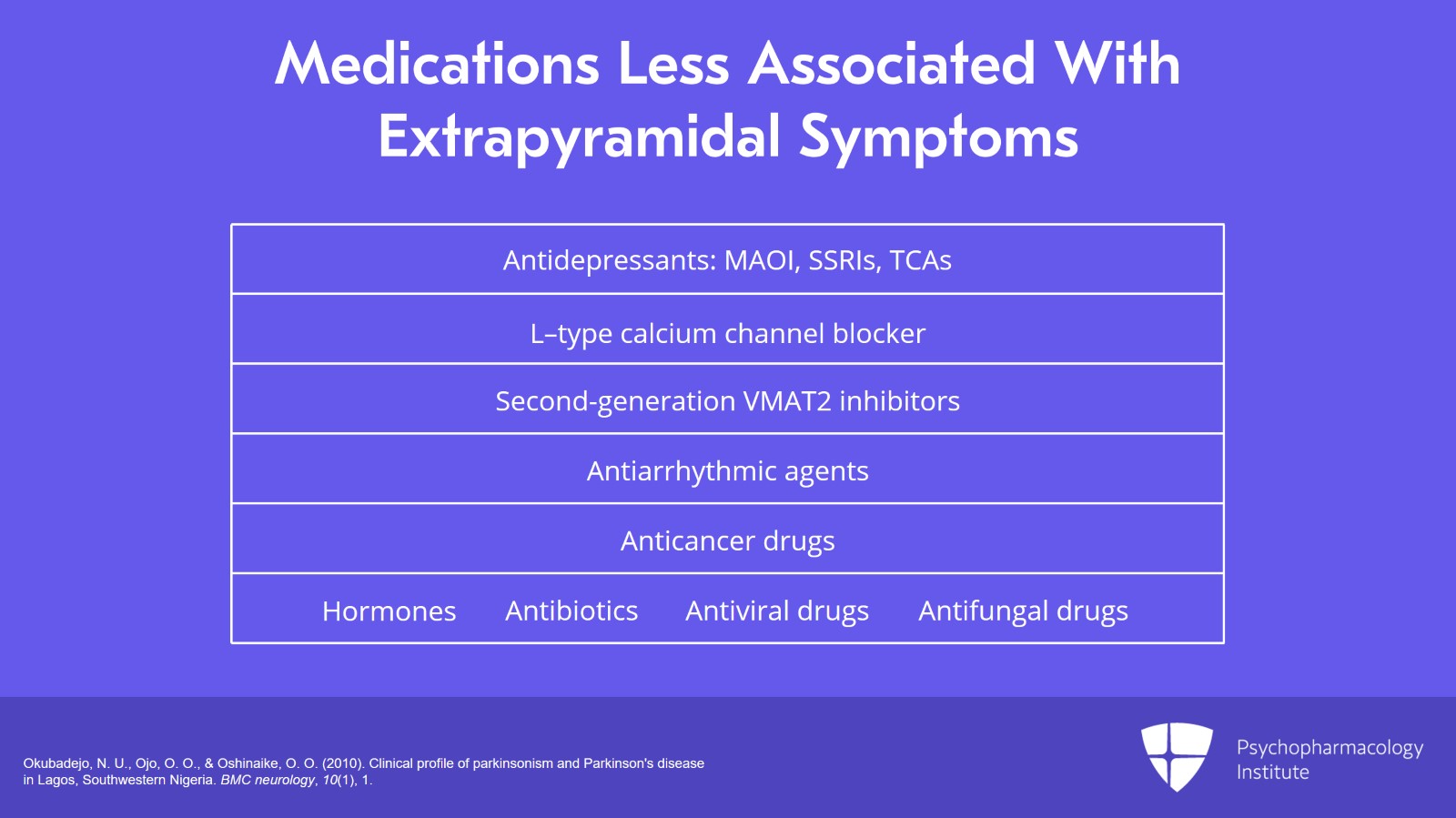 psychopharmacology-institute